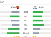 平博网站-足协杯-路易斯戴帽吴曦3助攻！申花3-2海港进8强的简单介绍