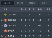 平博娱乐-今晚！中甲5场对决，辽宁铁人vs铜梁龙激战，广州豹PK延边争锋