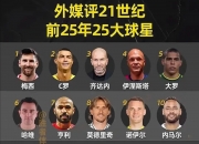 平博中国官网-马卡评百大球星：亚马尔压登贝莱居首C罗第30梅西第49