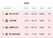 平博网站-上海队被完胜，沦为对手轰炸目标的简单介绍