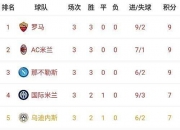 平博娱乐-AC米兰主场击败罗马，继续领先积分榜