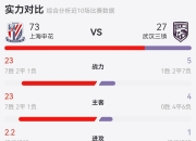 平博网站-申花客场逼平建业，保持不败状态积分领跑的简单介绍