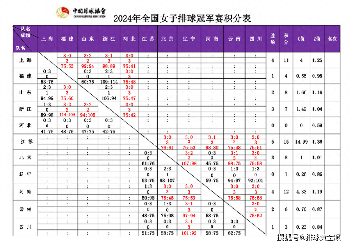 热刺客场比战平华特福德，暂居积分榜第三！的简单介绍