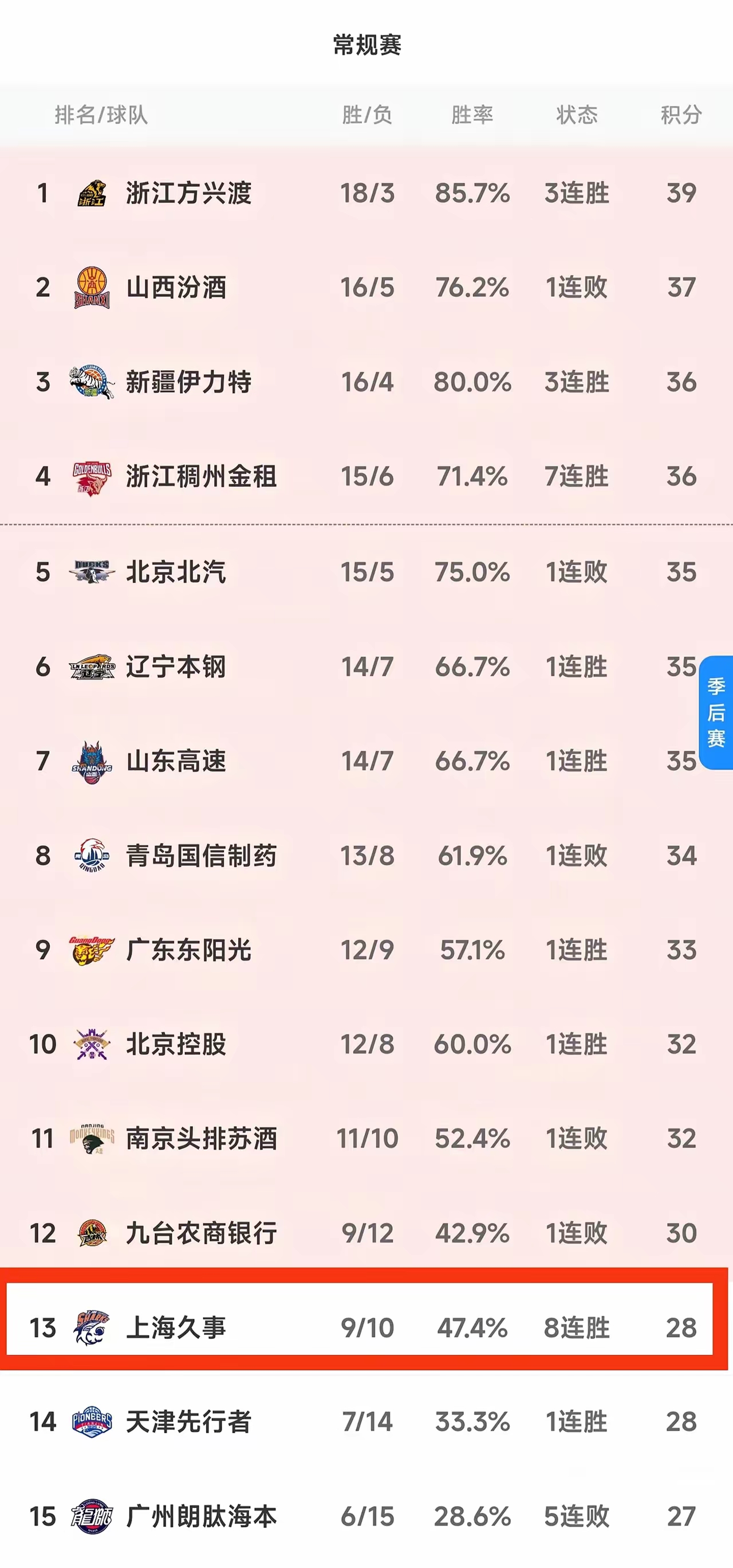 上海队被完胜，沦为对手轰炸目标的简单介绍