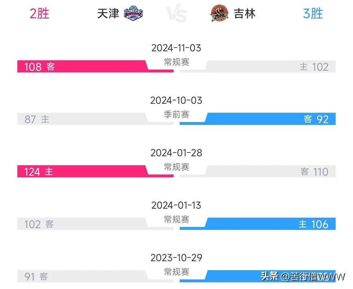 关于贺希宁23分深圳胜山东林庭谦13+11天津胜吉林的信息