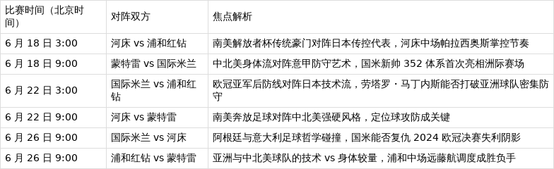 2025世俱杯最新赛程公布(2025世俱杯最新赛程公布时间)
