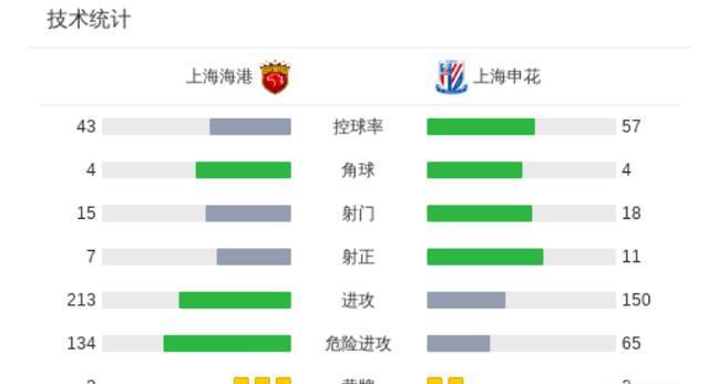 足协杯-路易斯戴帽吴曦3助攻！申花3-2海港进8强的简单介绍