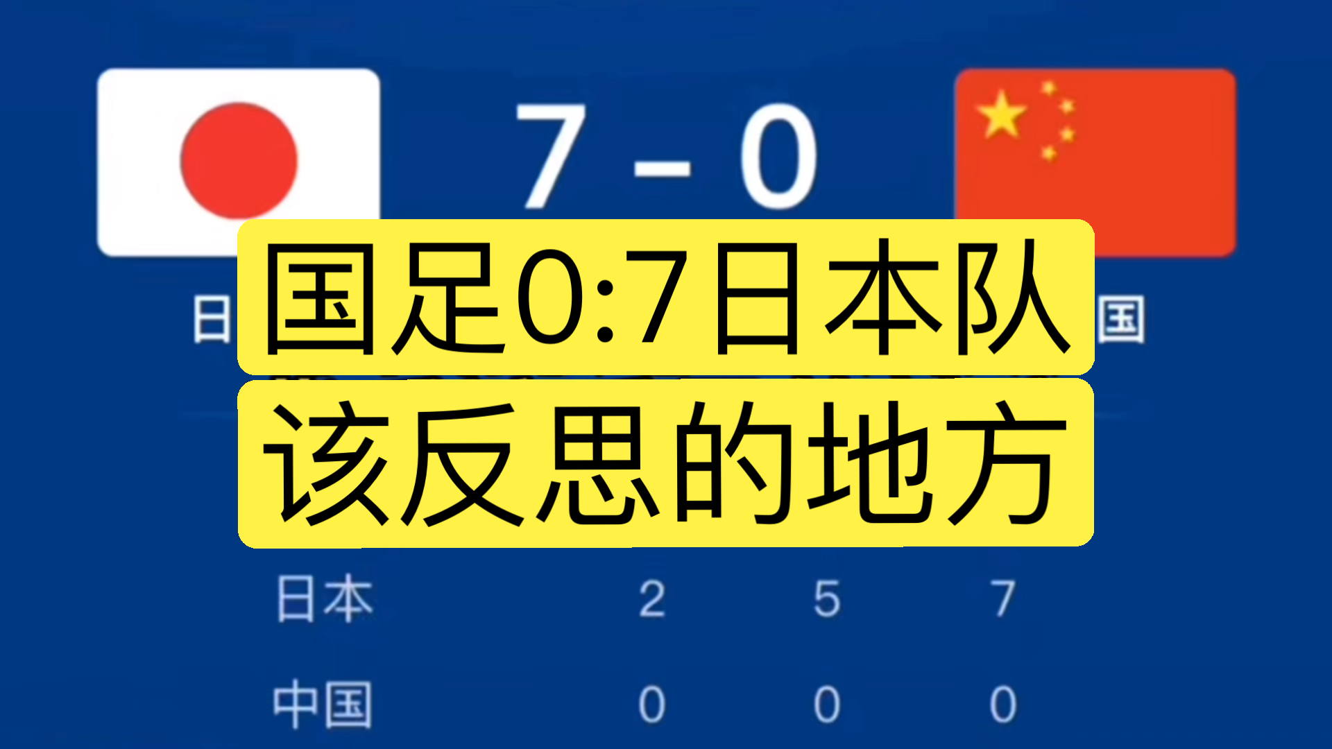 关于热议国足0-2日本：态度能打高分差距太大没啥讨论价值的信息
