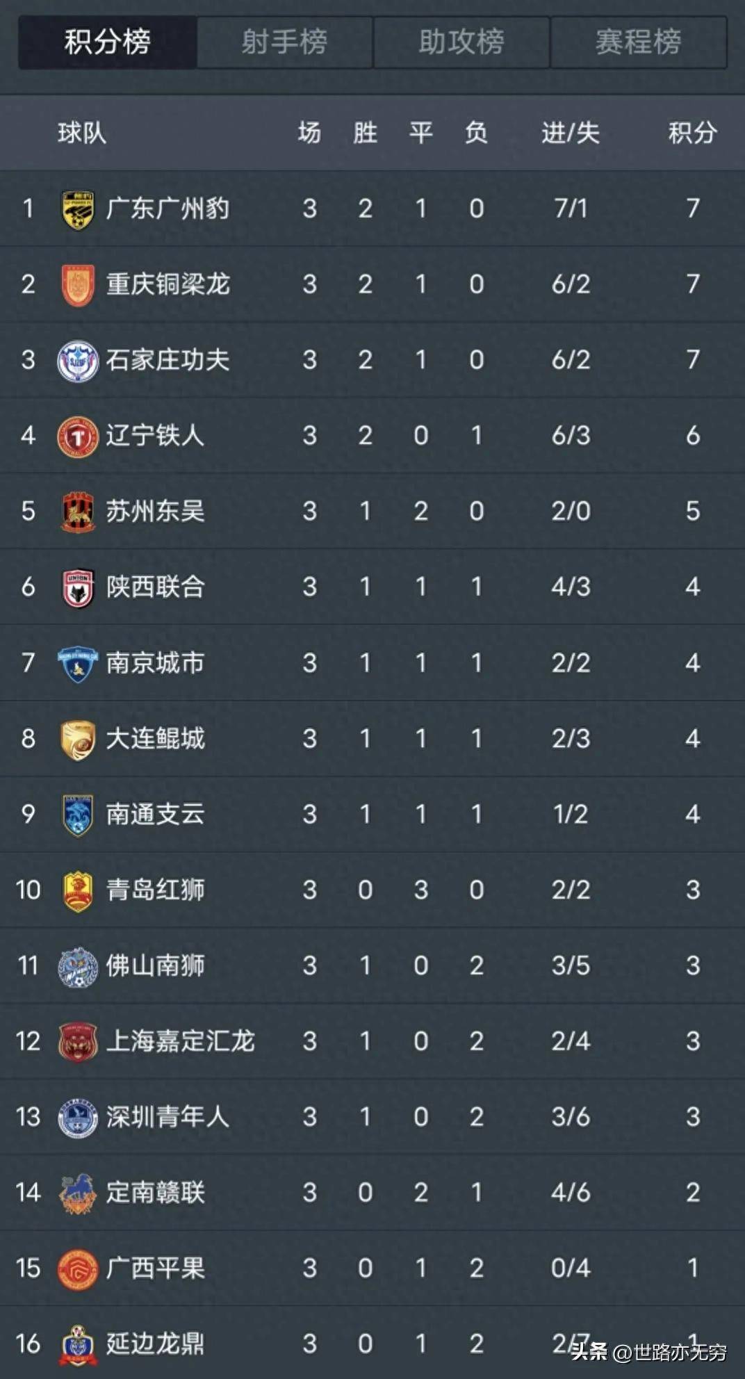 今晚！中甲5场对决，辽宁铁人vs铜梁龙激战，广州豹PK延边争锋