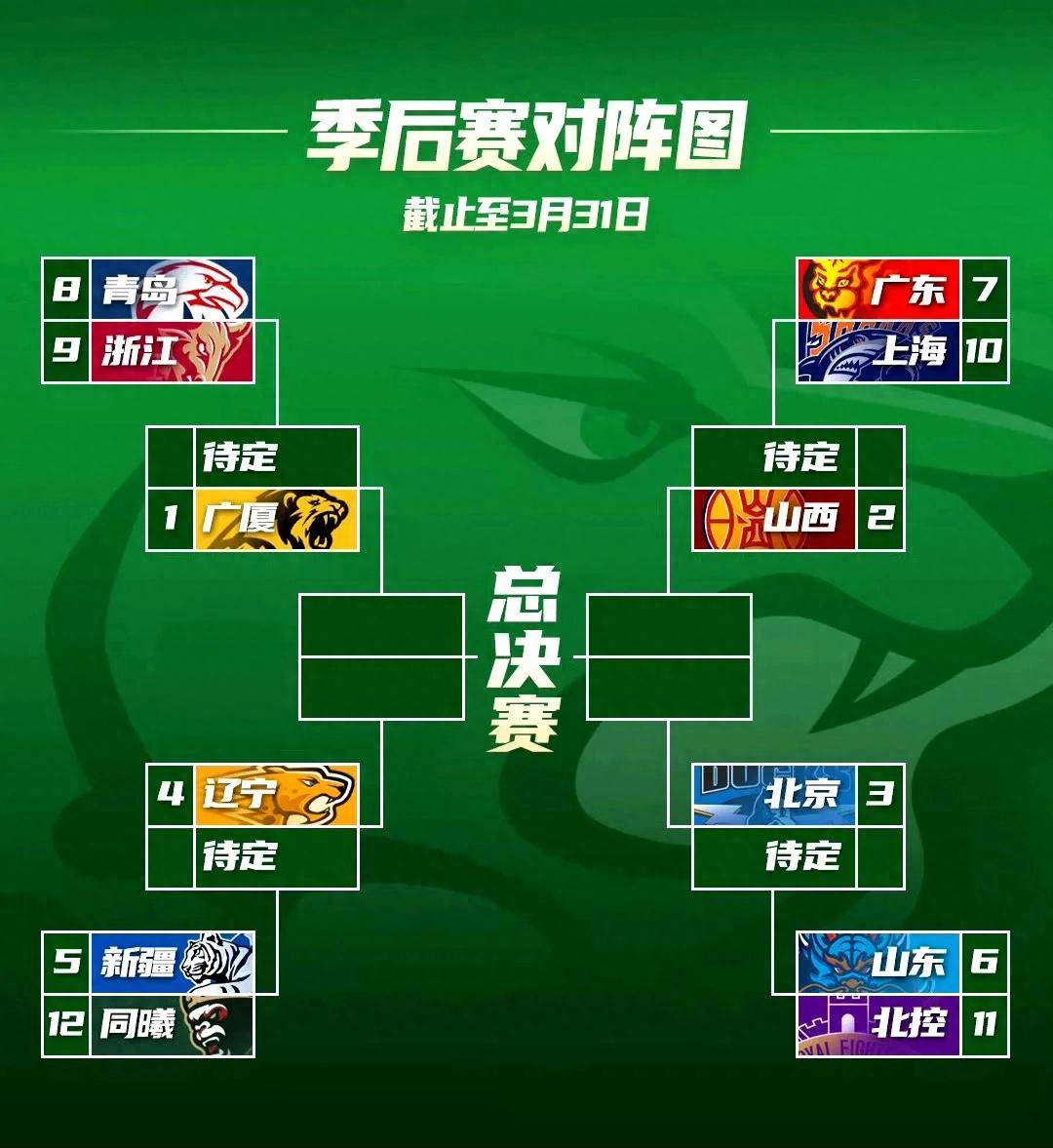 季后赛八强对阵：辽宁vs深圳广东vs广厦的简单介绍