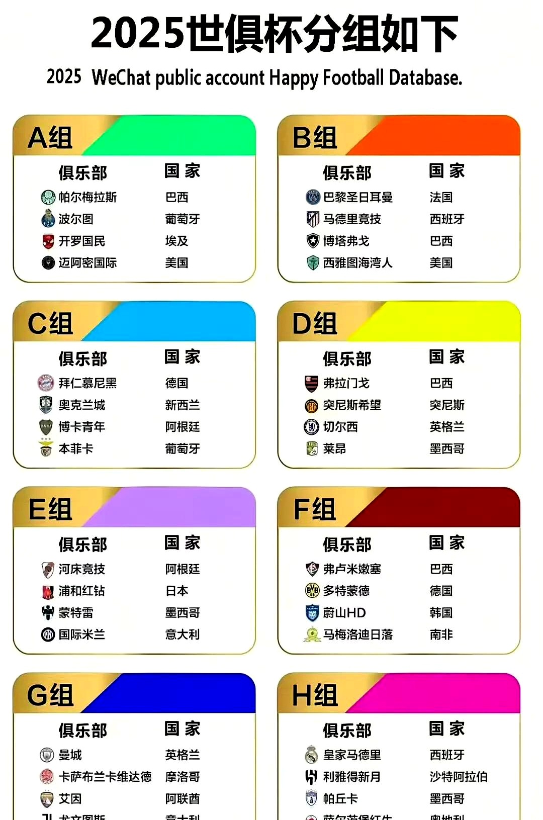 包含世俱杯积分榜：16强定4席+欧洲3豪门晋级，亚洲3队提前出局的词条