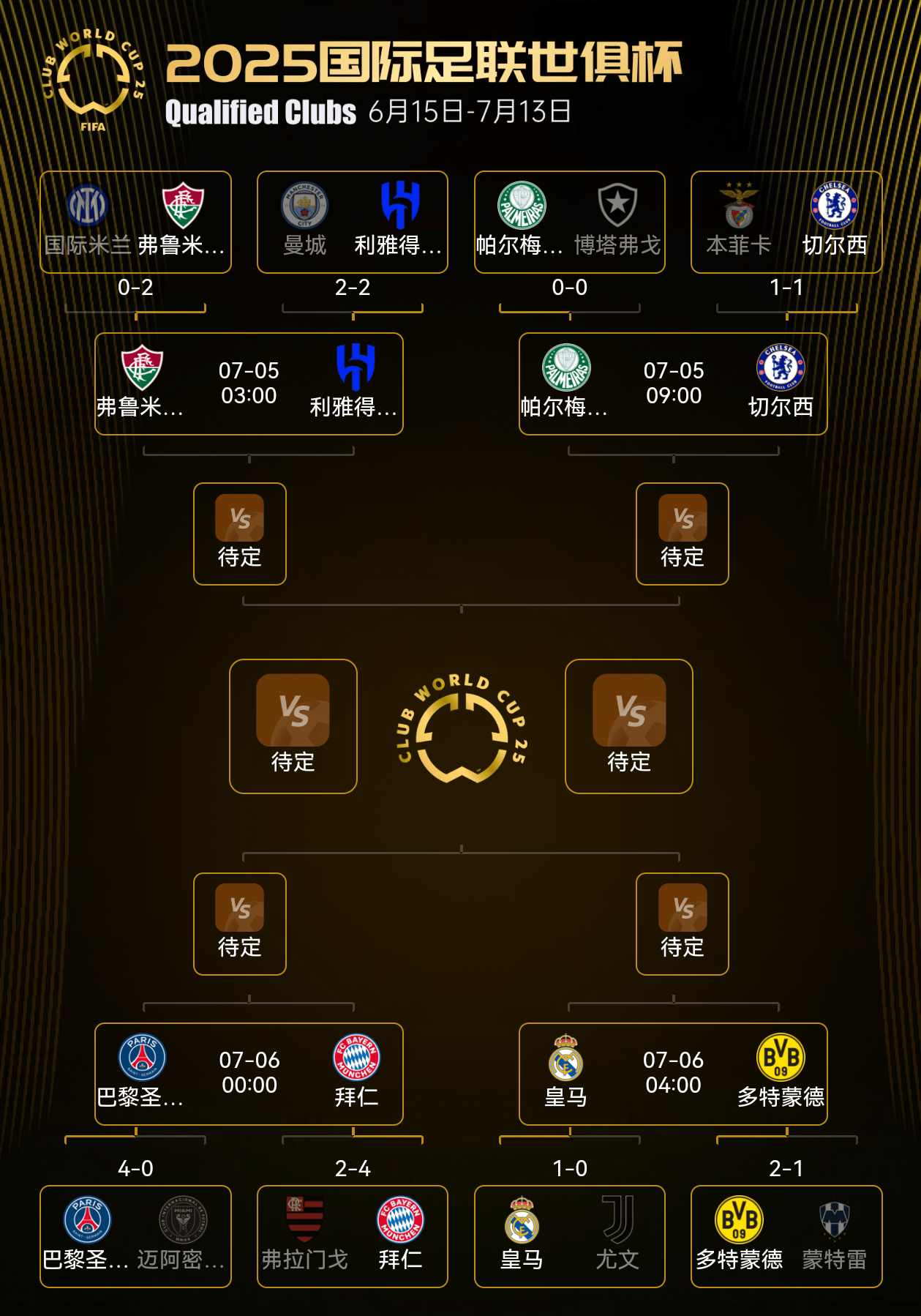 关于世俱杯8强对阵：巴黎vs拜仁，皇马vs多特，弗鲁米嫩塞vs新月的信息