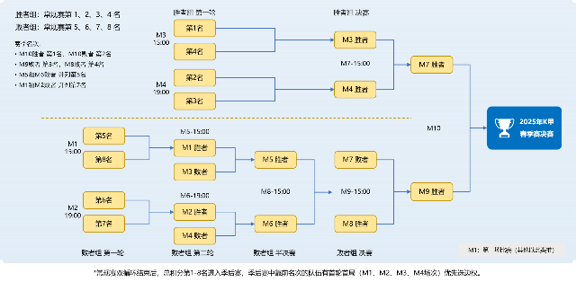 《王者荣耀》2025年春季赛参赛队伍名单公布