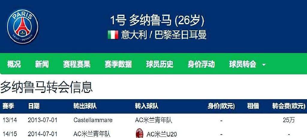 多纳鲁马离队进入倒计时？大巴黎4000万欧元报价法甲第二门将！