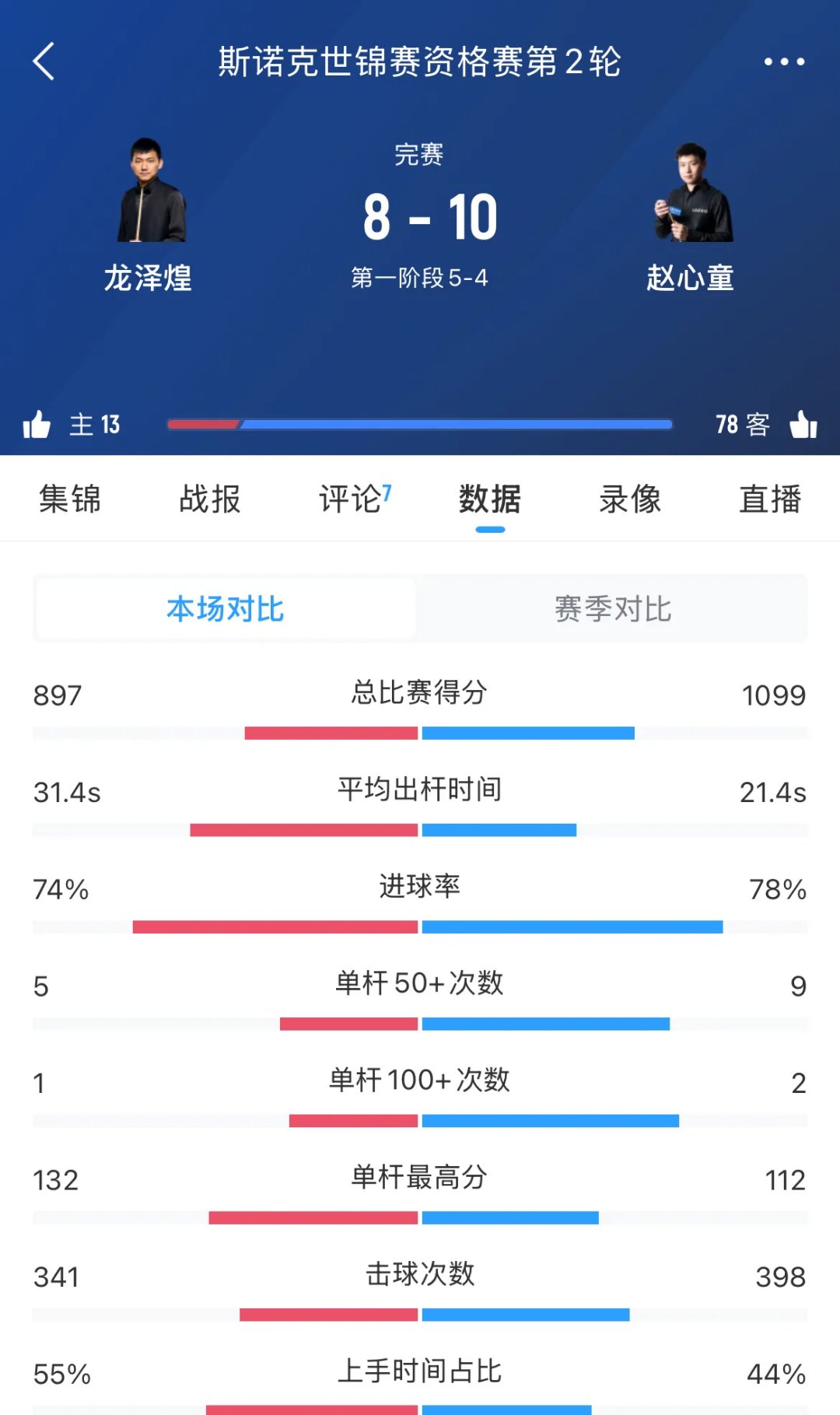 关键比赛中，赤焰军团从落后到翻盘，选手当场怒吼