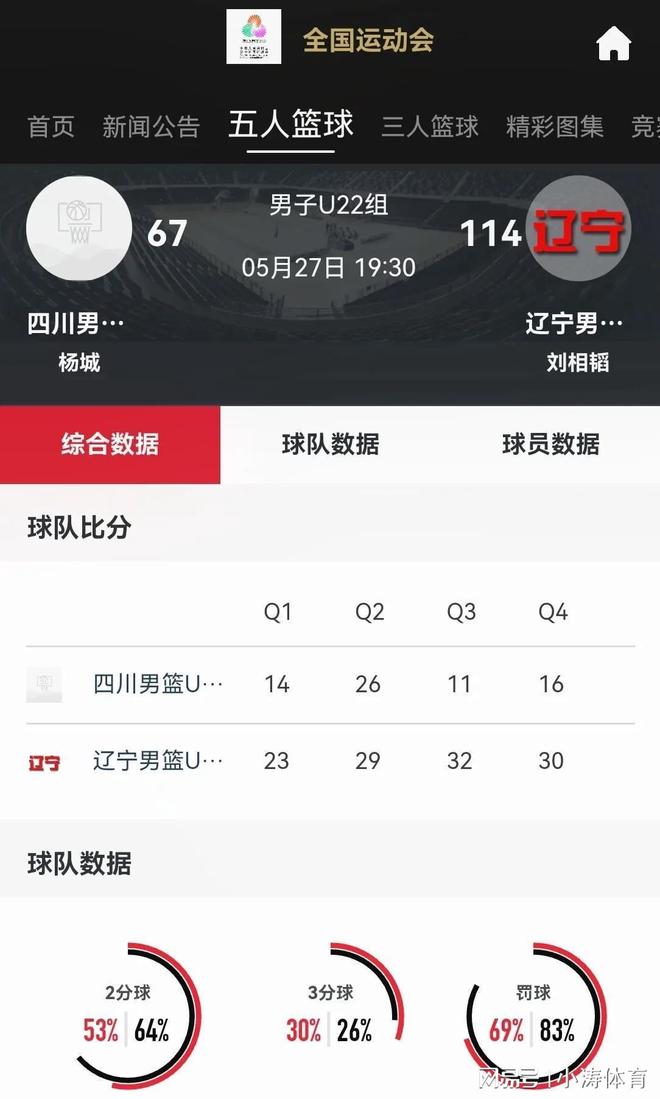 辽宁山东U21处罚结果:4人被停赛三年取消两队比赛资格的简单介绍