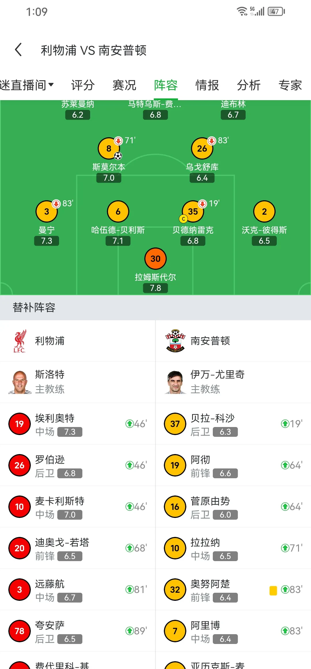 利物浦主场力克对手，领跑积分榜