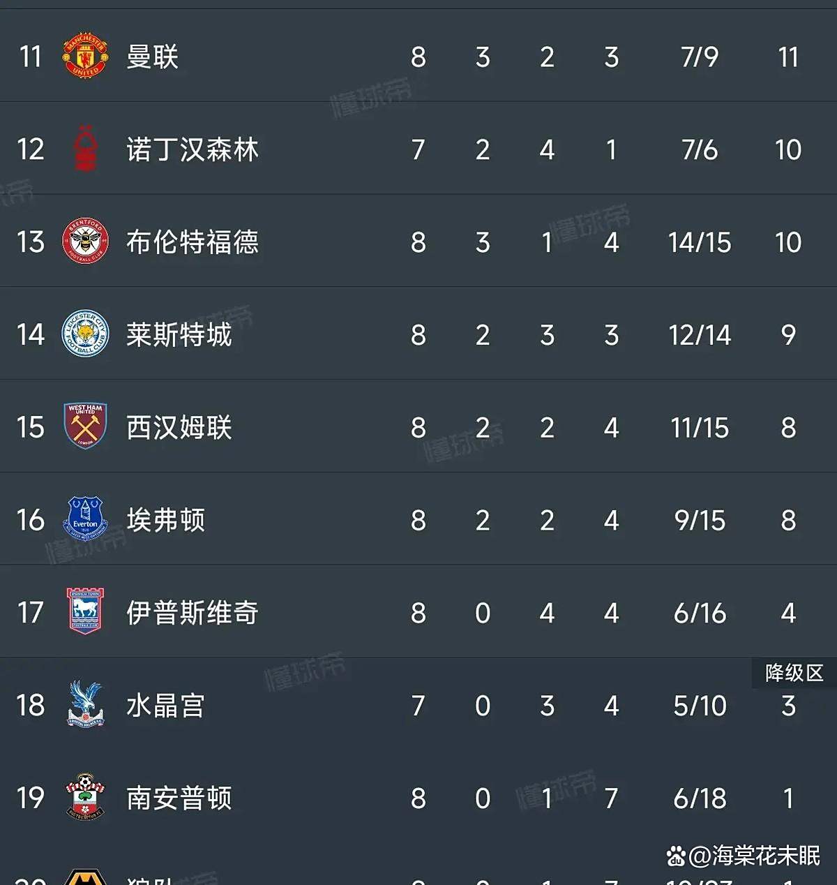 曼城主场告胜：-力克狼队，重新回到积分榜前列