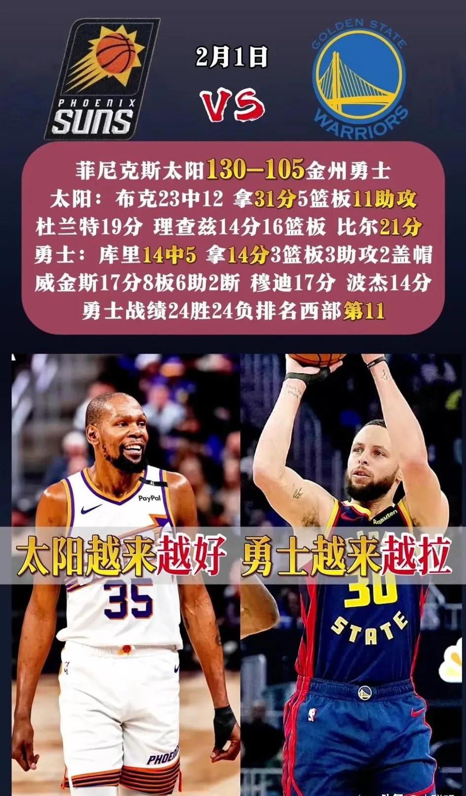 勇士主帅发表看法，称球队距最佳状态尚有差距