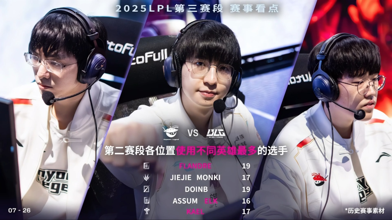 包含LPL：AL辅助换掉BLG打野，随后Bin被抓住机会秒杀AL拿下大龙的词条